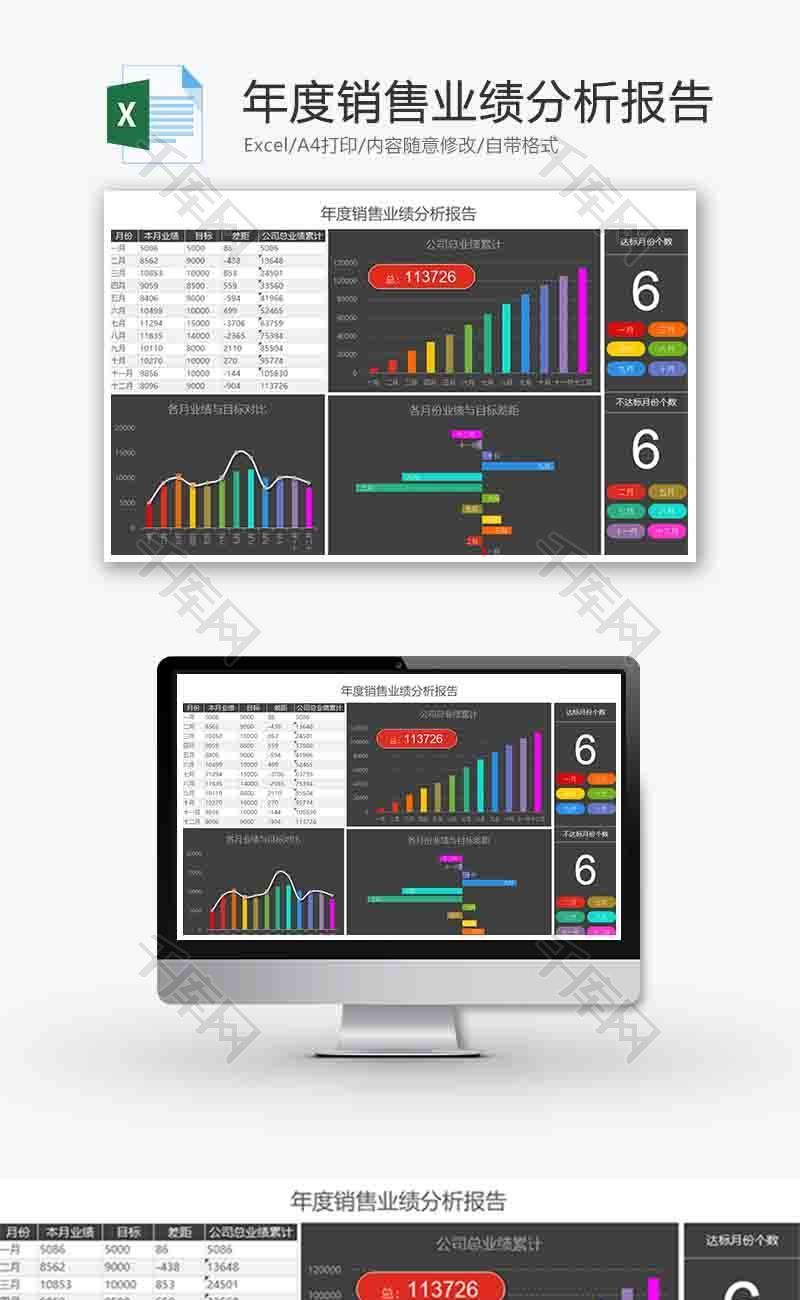 年度销售业绩分析报告柱形图excel模板