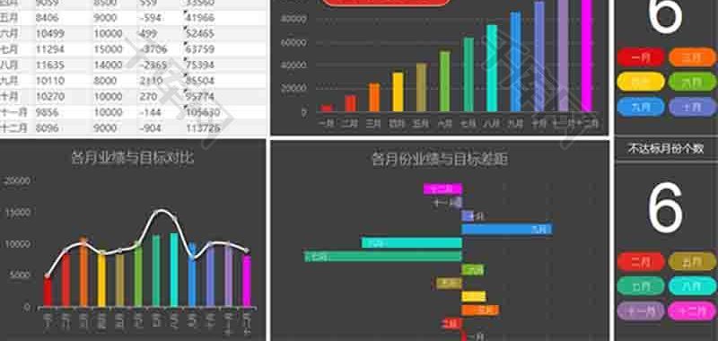 年度销售业绩分析报告柱形图excel模板