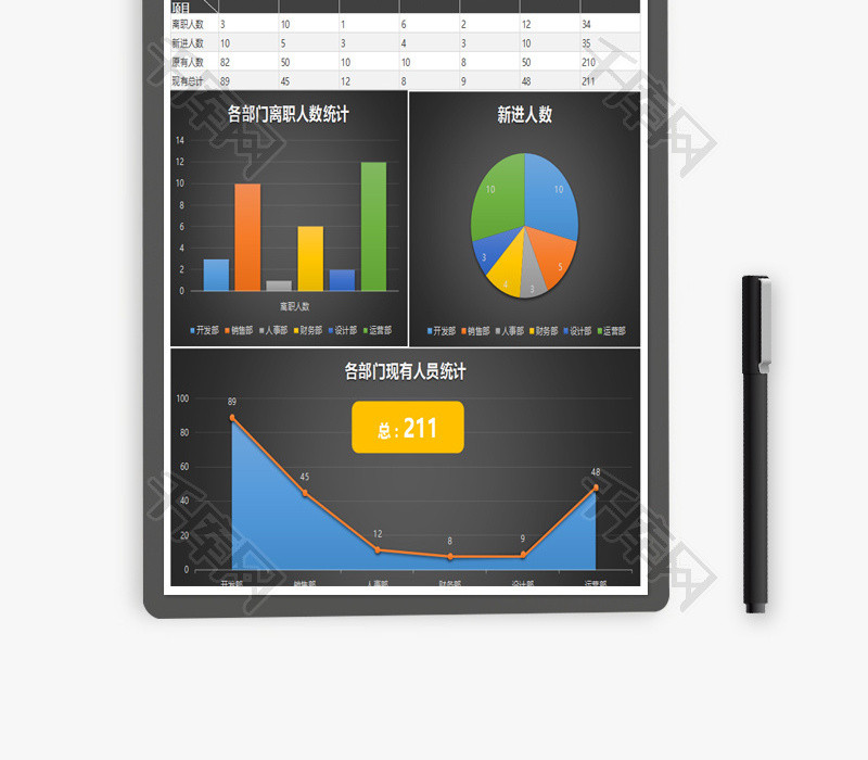 人力资源各部门人员统计报告Excel模板