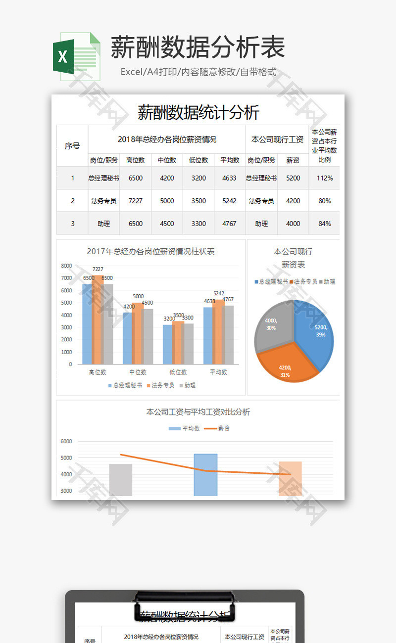 薪酬数据分析表Excel模板