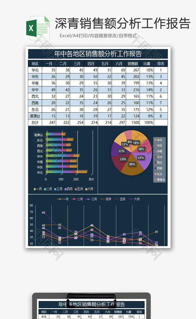 深青销售额分析工作报告Excel表格模板