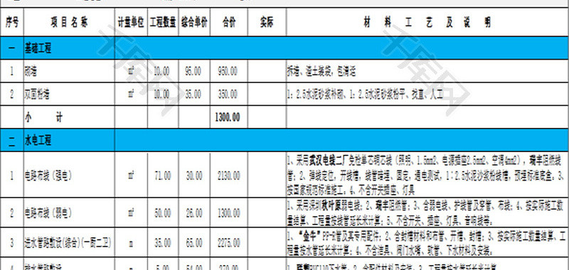 装修预算表Excel模板