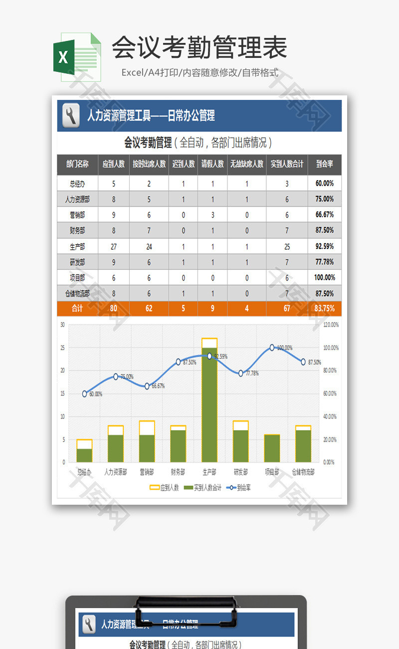 会议考勤管理表Excel模板