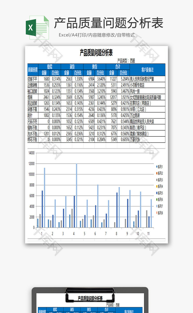 产品质量问题分析表Excel模板