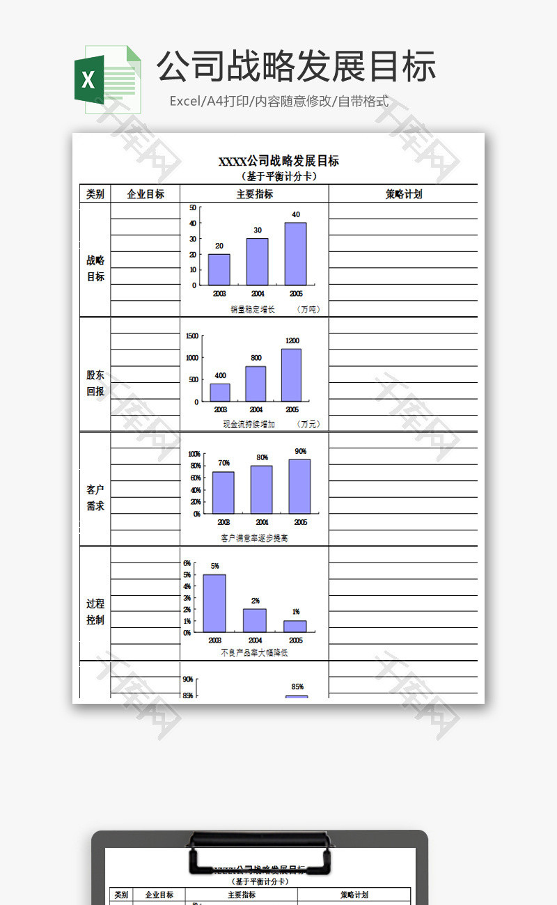 公司战略发展目标EXCEL表格模板