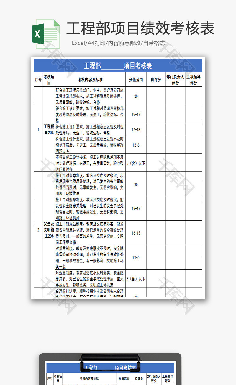 工程部项目绩效考核表excel表模板