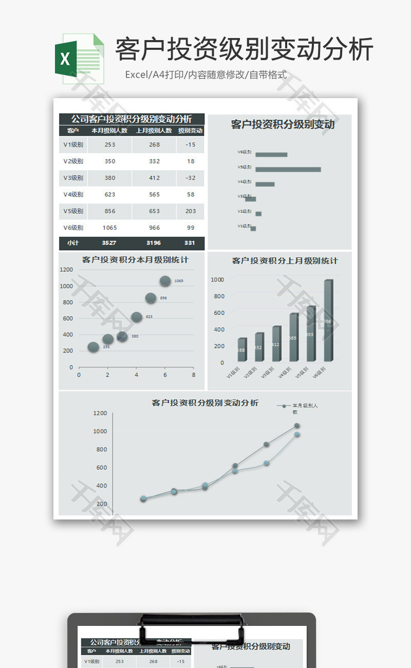 客户投资积分级别变动分析Excel模板