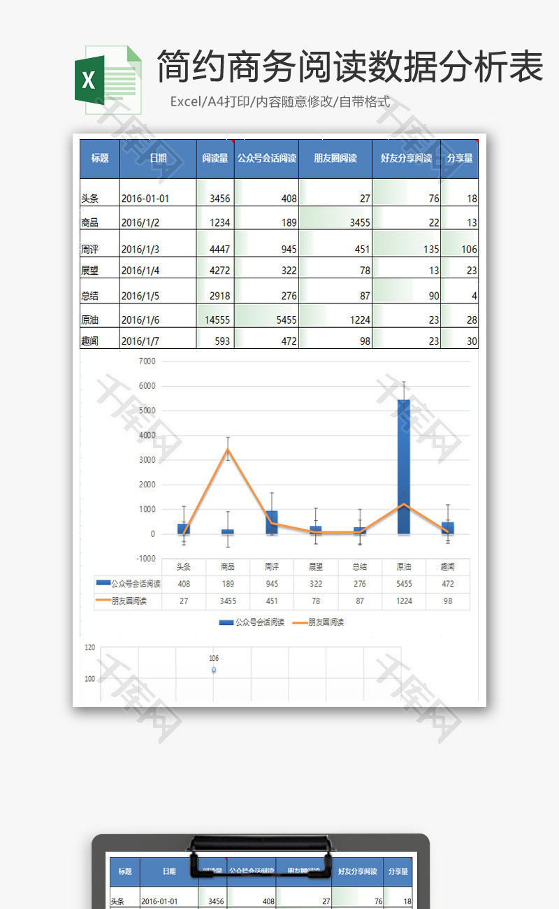 简约商务阅读数据分析表excel表格模板