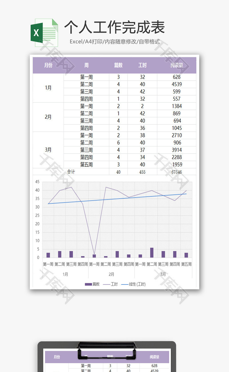 个人工作完成表Excel模板