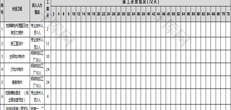 施工进度计划表、施工网络图Excel模板