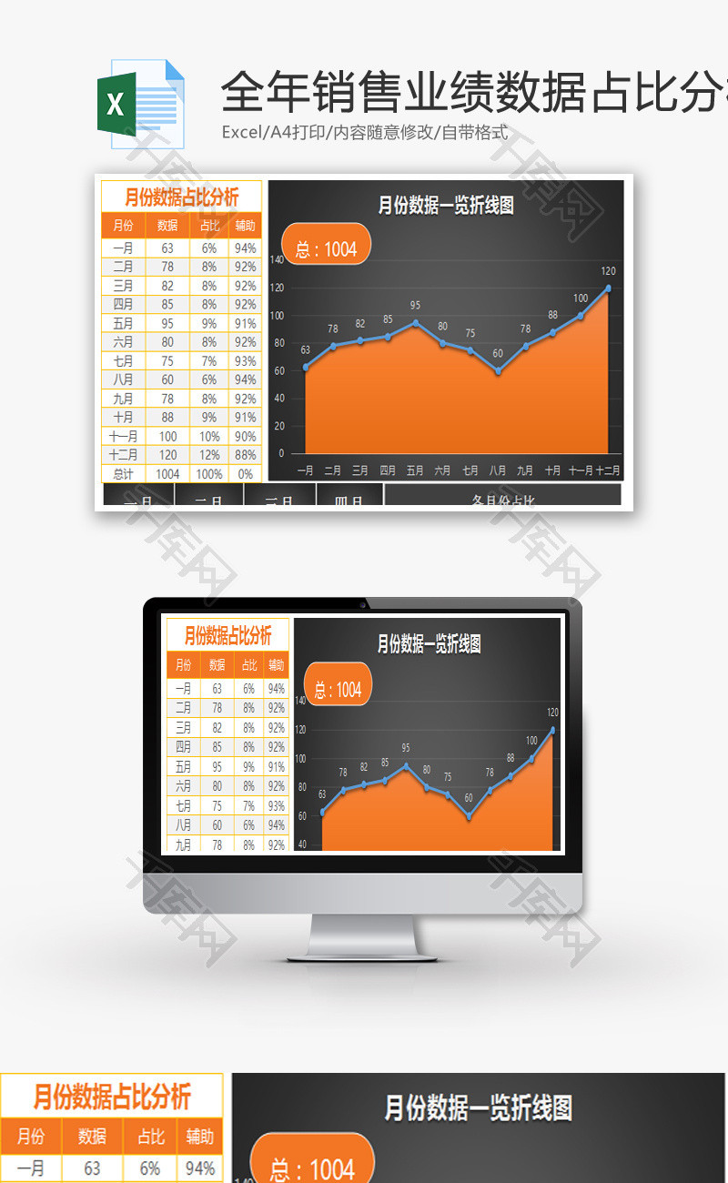 全年销售业绩数据占比分析表Excel模板