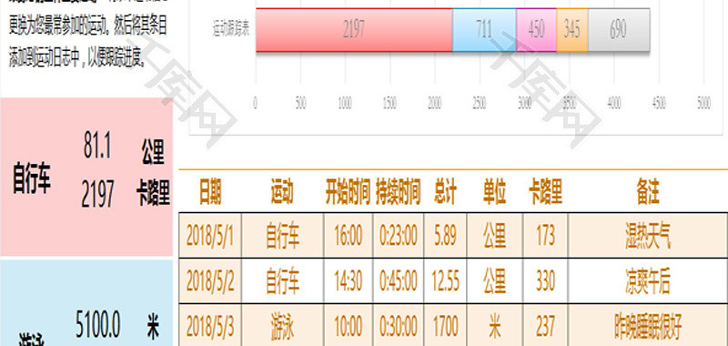 运动细节跟踪报表Excel模板