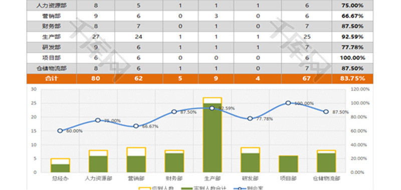 会议考勤管理表统计分析表Excel模板