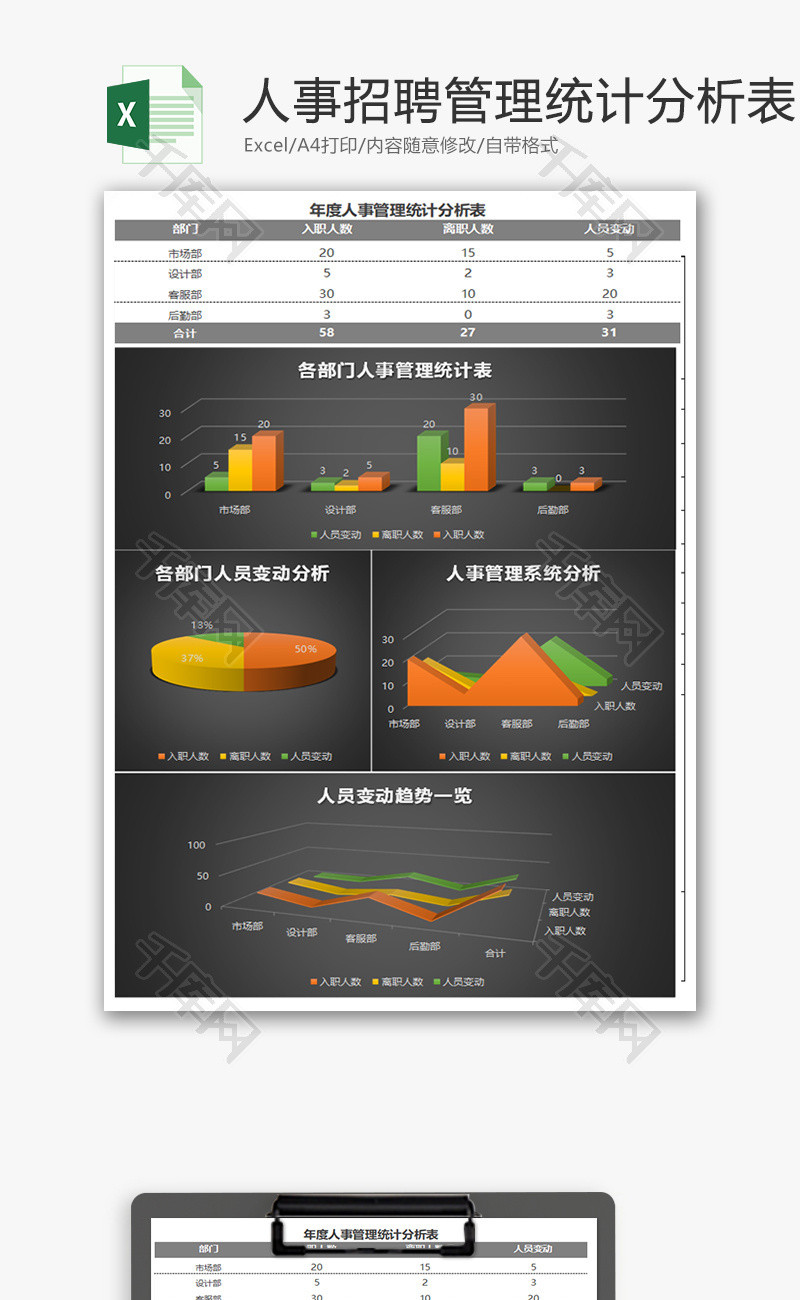 人事招聘管理统计分析Excel模板