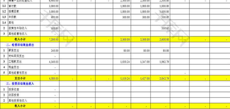 集团公司财务资金预算表Excel模板
