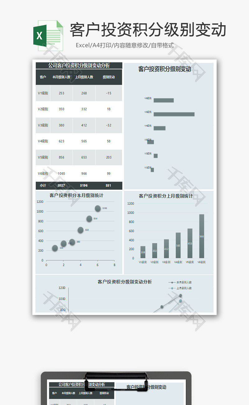 客户投资积分级别变动Excel模板