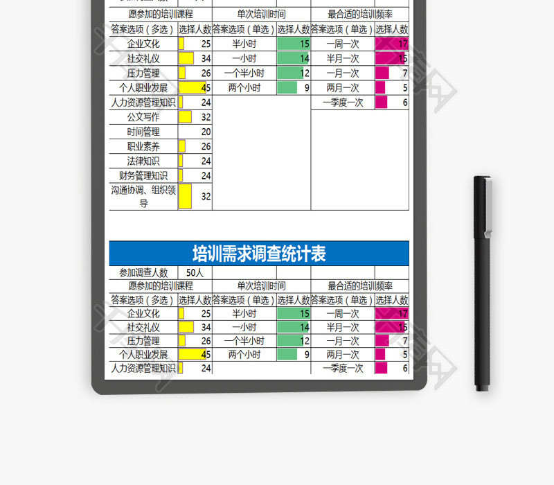 培训需求调查统计表Excel模板