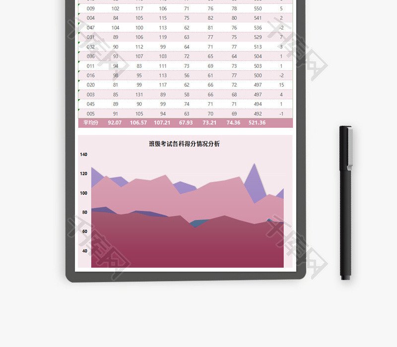 班级考试得分及进步情况分析Excel模板