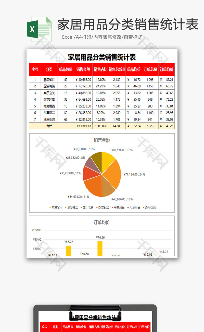 家居用品分类销售统计表excel表格模板