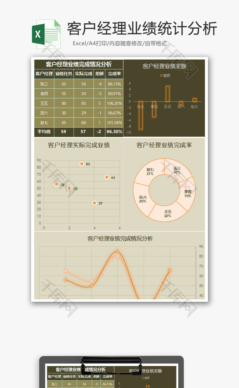 客户经理业绩统计分析Excel模板