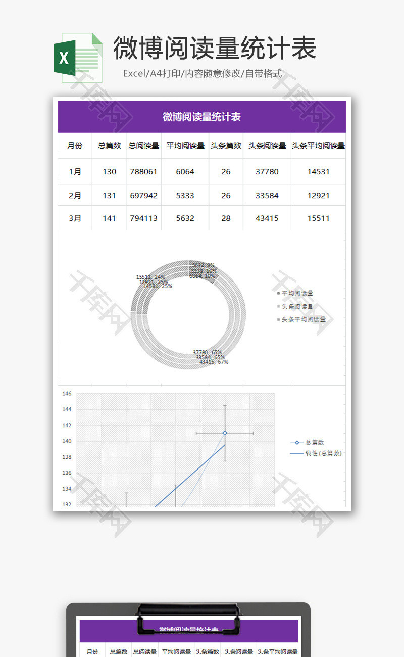 微博阅读量统计表Excel模板