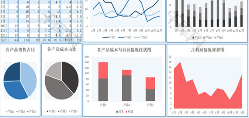 销售业绩图表分析Excel模板