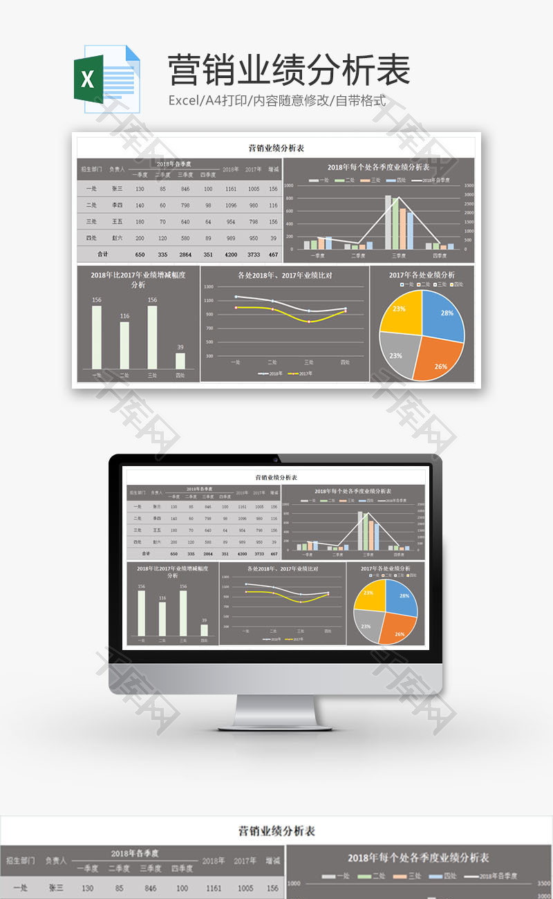 营销业绩分析表Excel模板