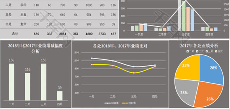 营销业绩分析表Excel模板