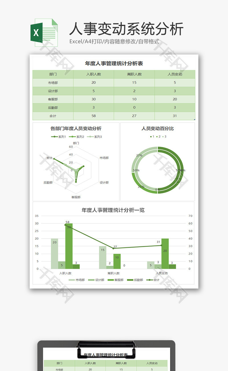 人事变动系统分析Excel模板