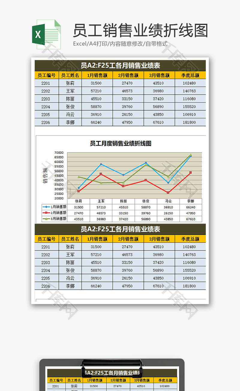 员工销售业绩折线图Excel模板