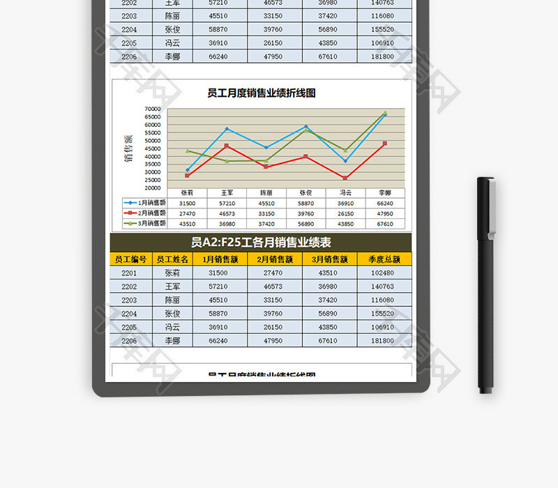 员工销售业绩折线图Excel模板