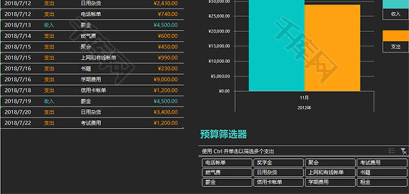 财务个人费用收支明细柱形图Excel模板