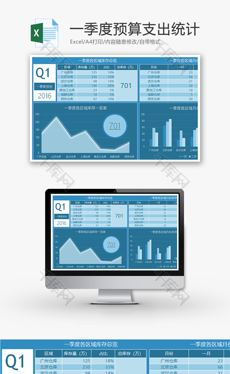 季度预算支出统计折线图Excel模板
