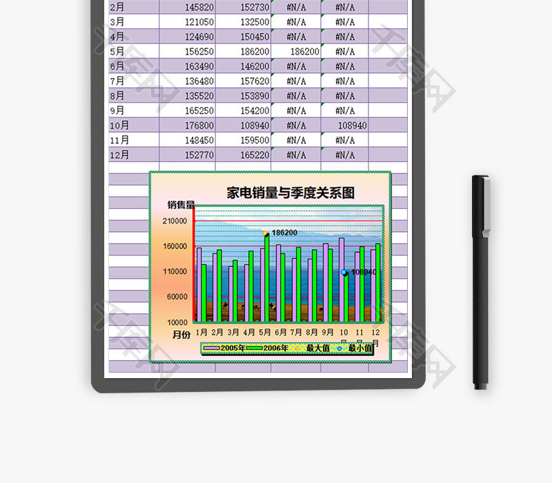 家电销售对比表柱形图Excel模板