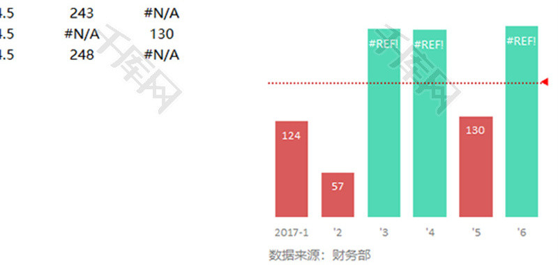 企业办公通用柱形图Excel模板