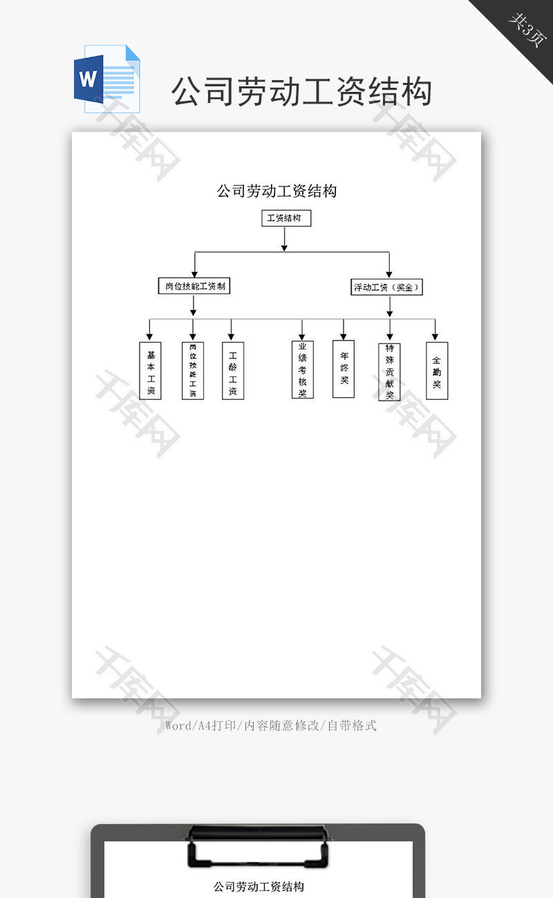 公司劳动工资结构word文档