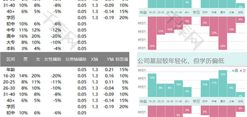 企业办公两级柱形对比图Excel模板