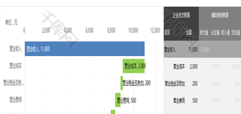 企业收支利润数据分析条形图Excel模板
