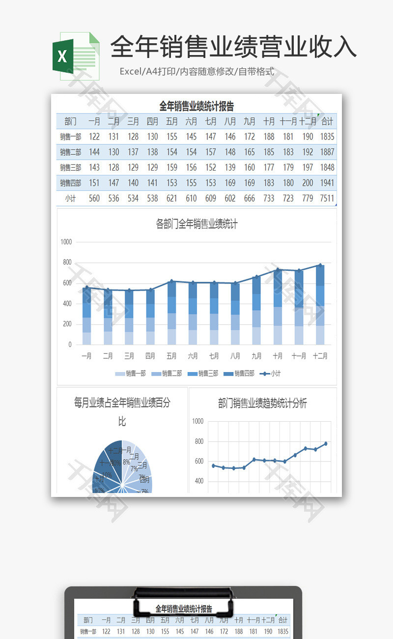 全年销售业绩营业收入excel表格模板