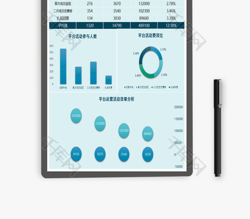 平台运营活动效果分析Excel模板