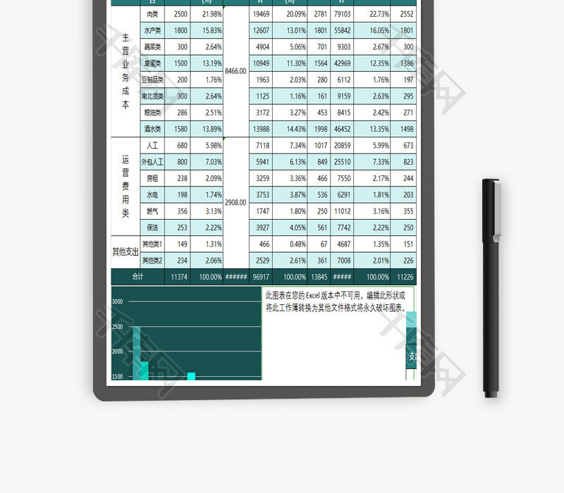 餐厅消耗项日报表Excel模板