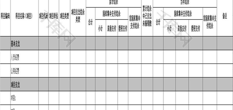 财政拨款结余资金情况确认表Excel模板