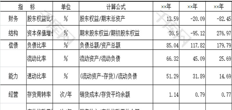 财务指标比较分析表Excel模板