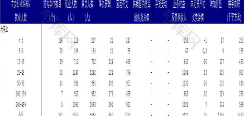 商用服务业指标Excel模板