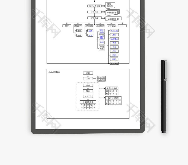 行政人事部工作流程图Word文档