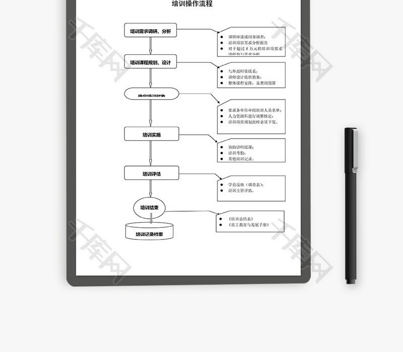 人事管理培训操作流程Word文档