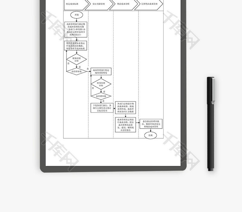 物流成本管理工作流程Word文档