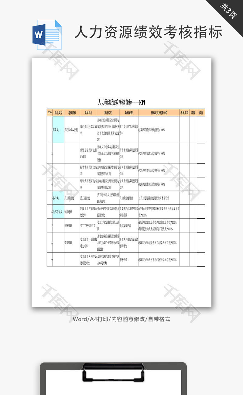 人力资源绩效考核指标KPIWord文档