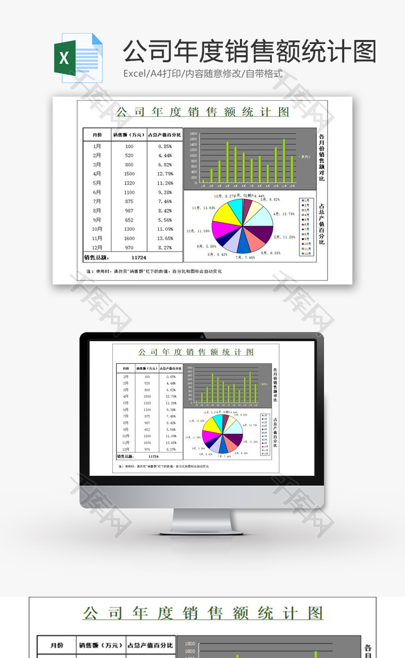 公司年度销售额统计图Excel模板