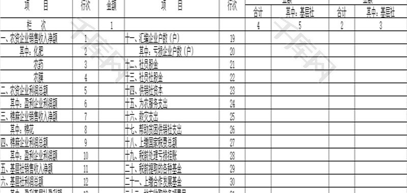 供销合作社企业补充指标表EXCEL模板